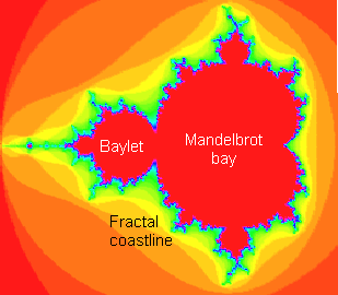 Regions of the Mandelbrot set