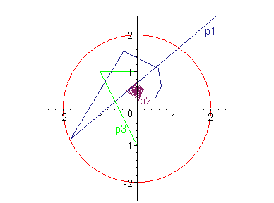 Mandelbrot orbits